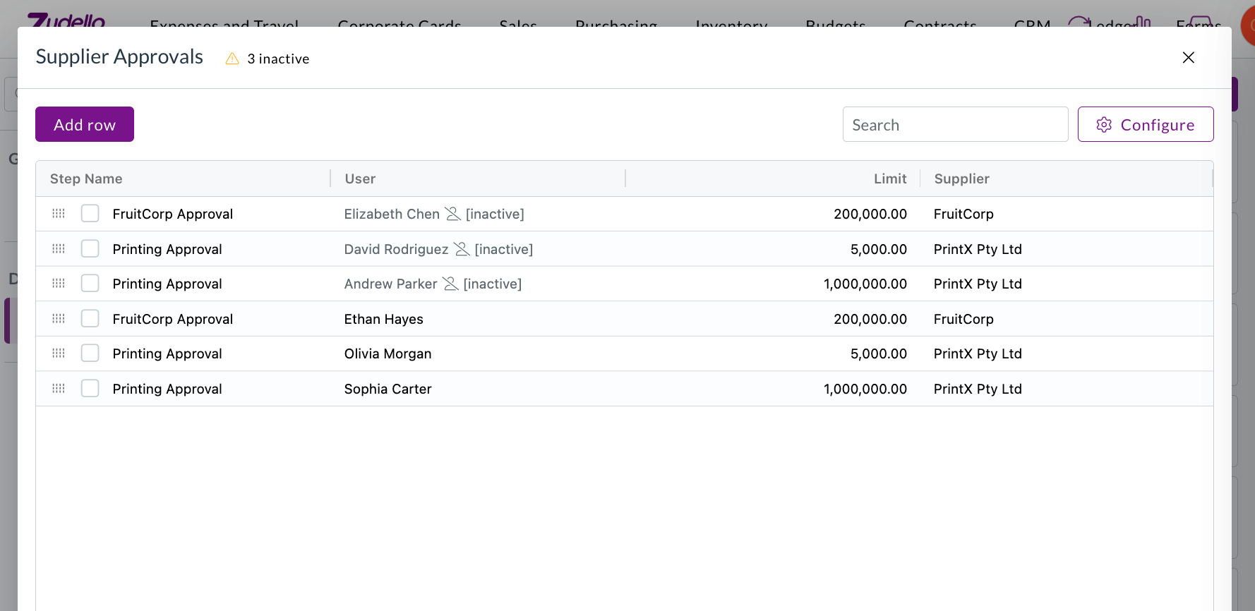 A delegation of authority dataset flagging three inactive users, with an inactive count in the header